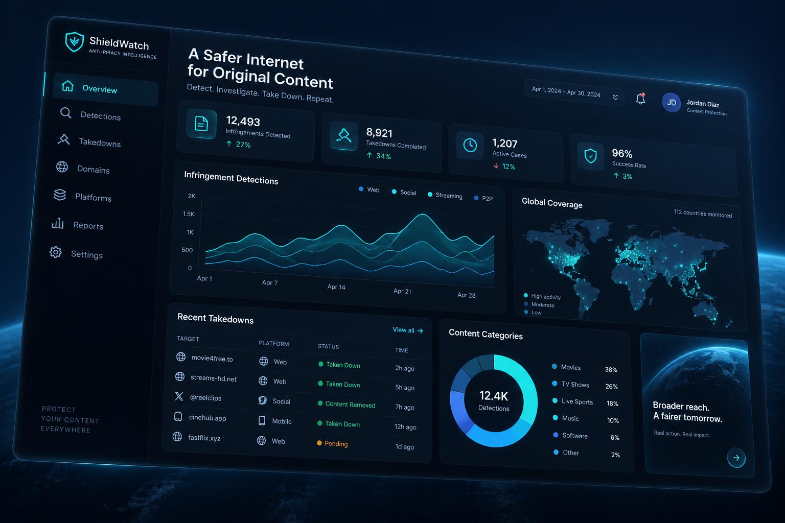 MediaScan dashboard with infringement detections and global piracy coverage